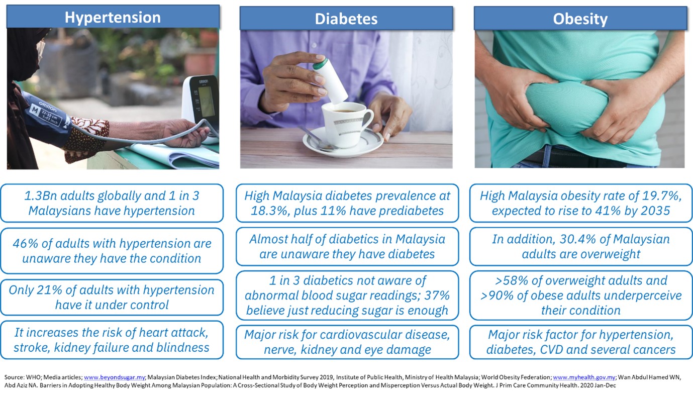 Chronic Disease Management Programme for WTW Clients   Smartfuture