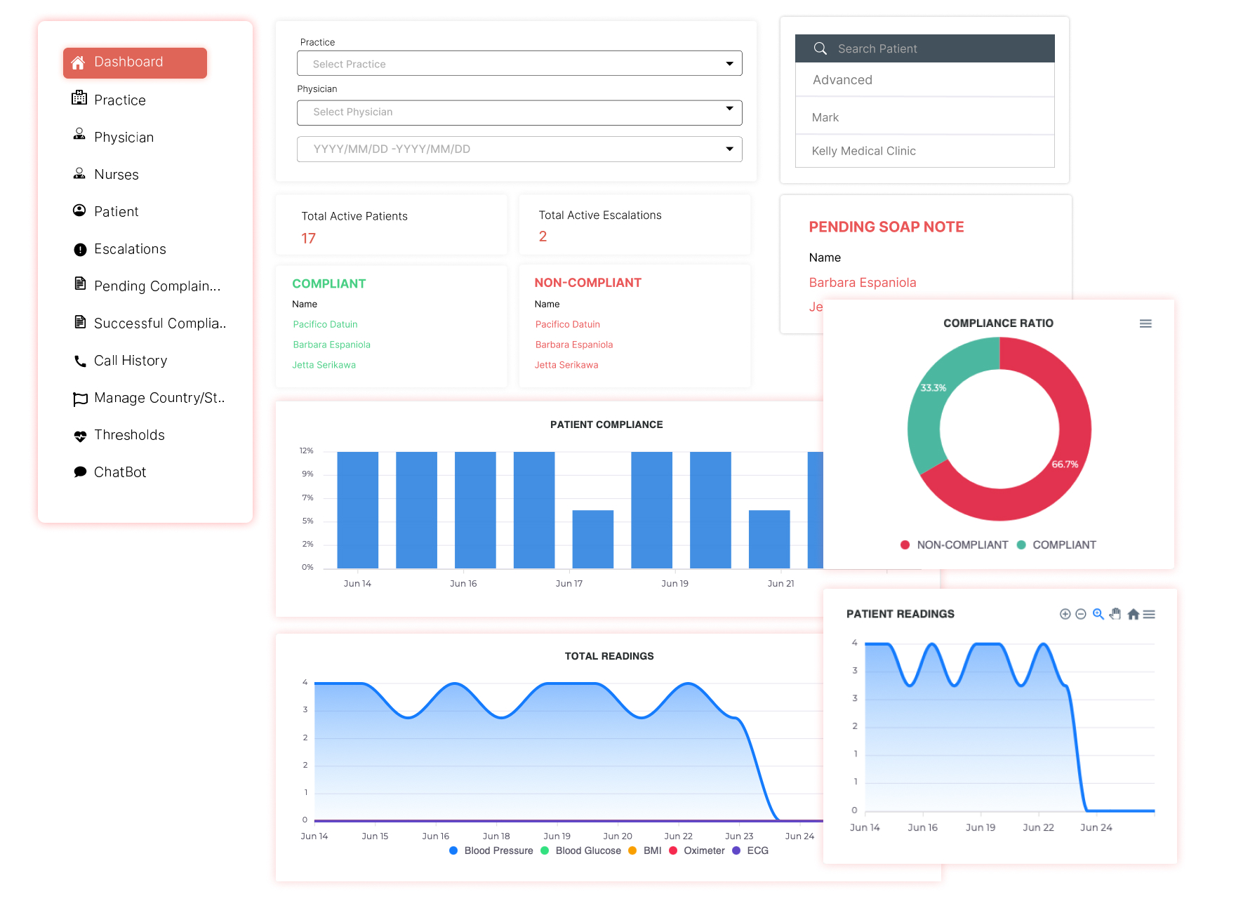 Dashboard to Display Latest Readings