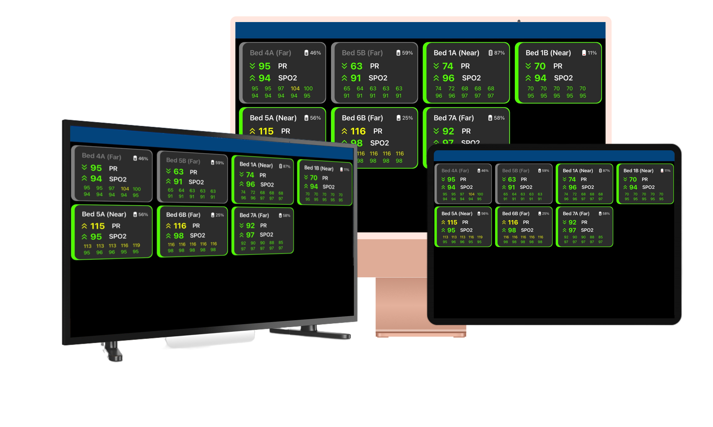 Comprehensive Multi-Patient View