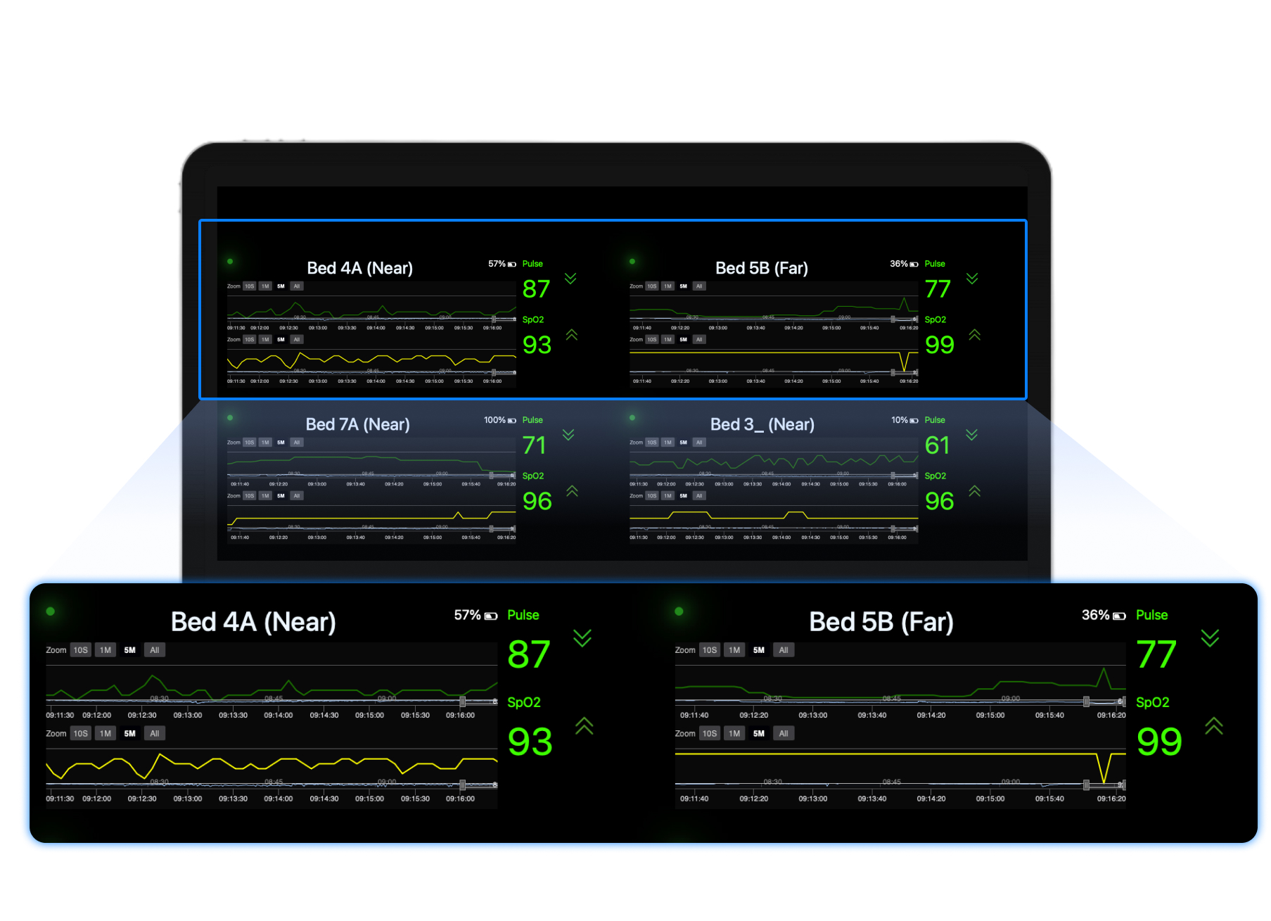 Real-Time Alerts for Immediate Attention