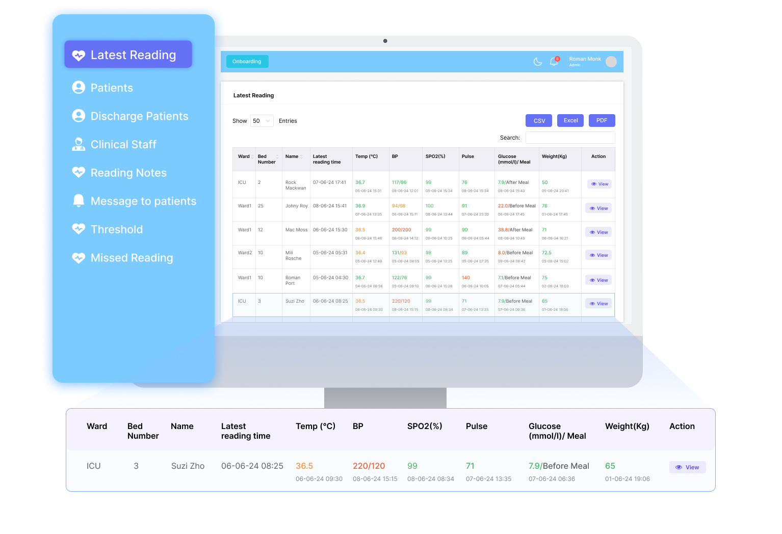 Interactive Dashboards