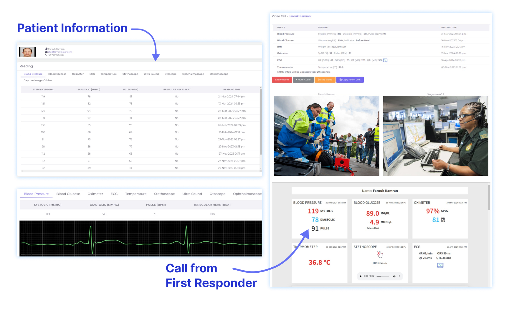 Real-time Monitoring and Communication Hub